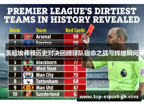 英超埃弗顿历史对决回顾球队宿命之战与辉煌瞬间