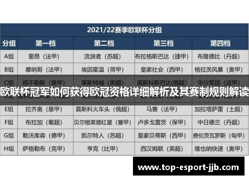 欧联杯冠军如何获得欧冠资格详细解析及其赛制规则解读