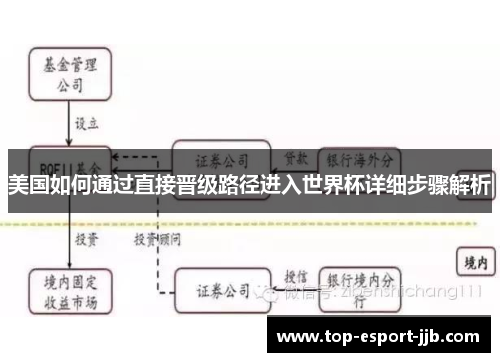 美国如何通过直接晋级路径进入世界杯详细步骤解析