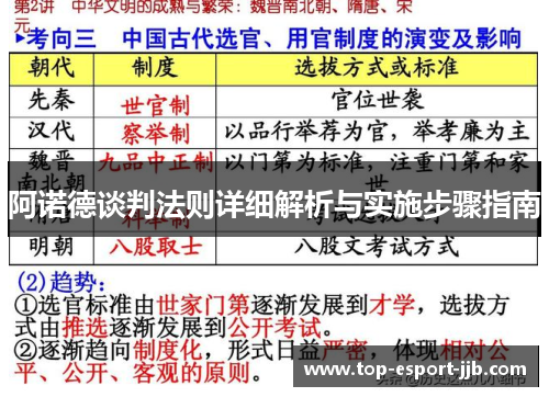 阿诺德谈判法则详细解析与实施步骤指南