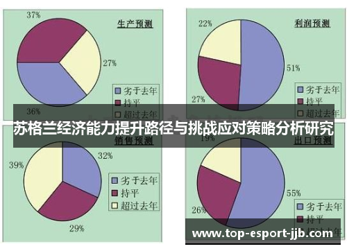 苏格兰经济能力提升路径与挑战应对策略分析研究