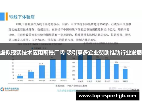 虚拟现实技术应用前景广阔 吸引更多企业赞助推动行业发展