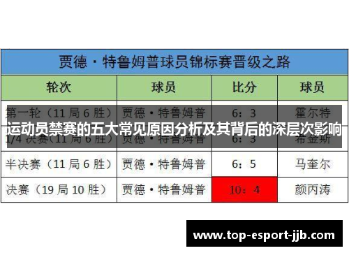 运动员禁赛的五大常见原因分析及其背后的深层次影响 运动员禁赛的五大常见原因分析及其背后的深层次影响