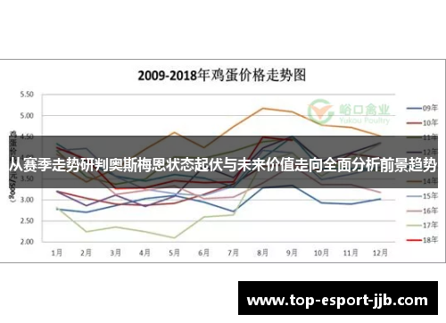 从赛季走势研判奥斯梅恩状态起伏与未来价值走向全面分析前景趋势 从赛季走势研判奥斯梅恩状态起伏与未来价值走向全面分析前景趋势