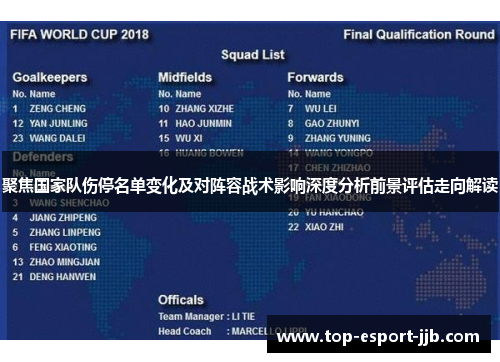 聚焦国家队伤停名单变化及对阵容战术影响深度分析前景评估走向解读