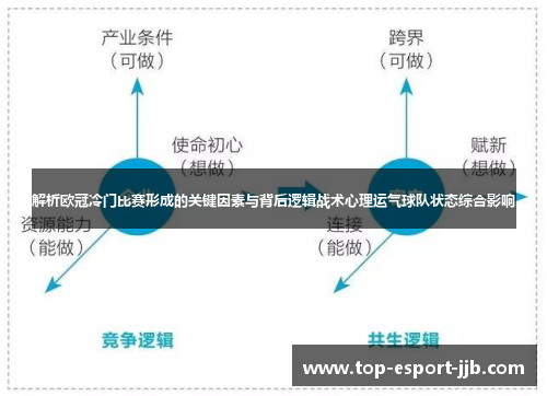 解析欧冠冷门比赛形成的关键因素与背后逻辑战术心理运气球队状态综合影响