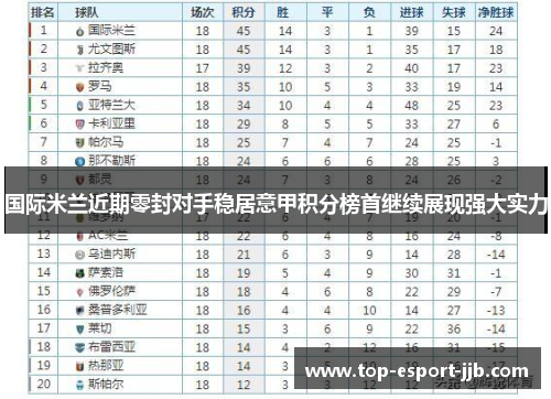 国际米兰近期零封对手稳居意甲积分榜首继续展现强大实力 国际米兰近期零封对手稳居意甲积分榜首继续展现强大实力